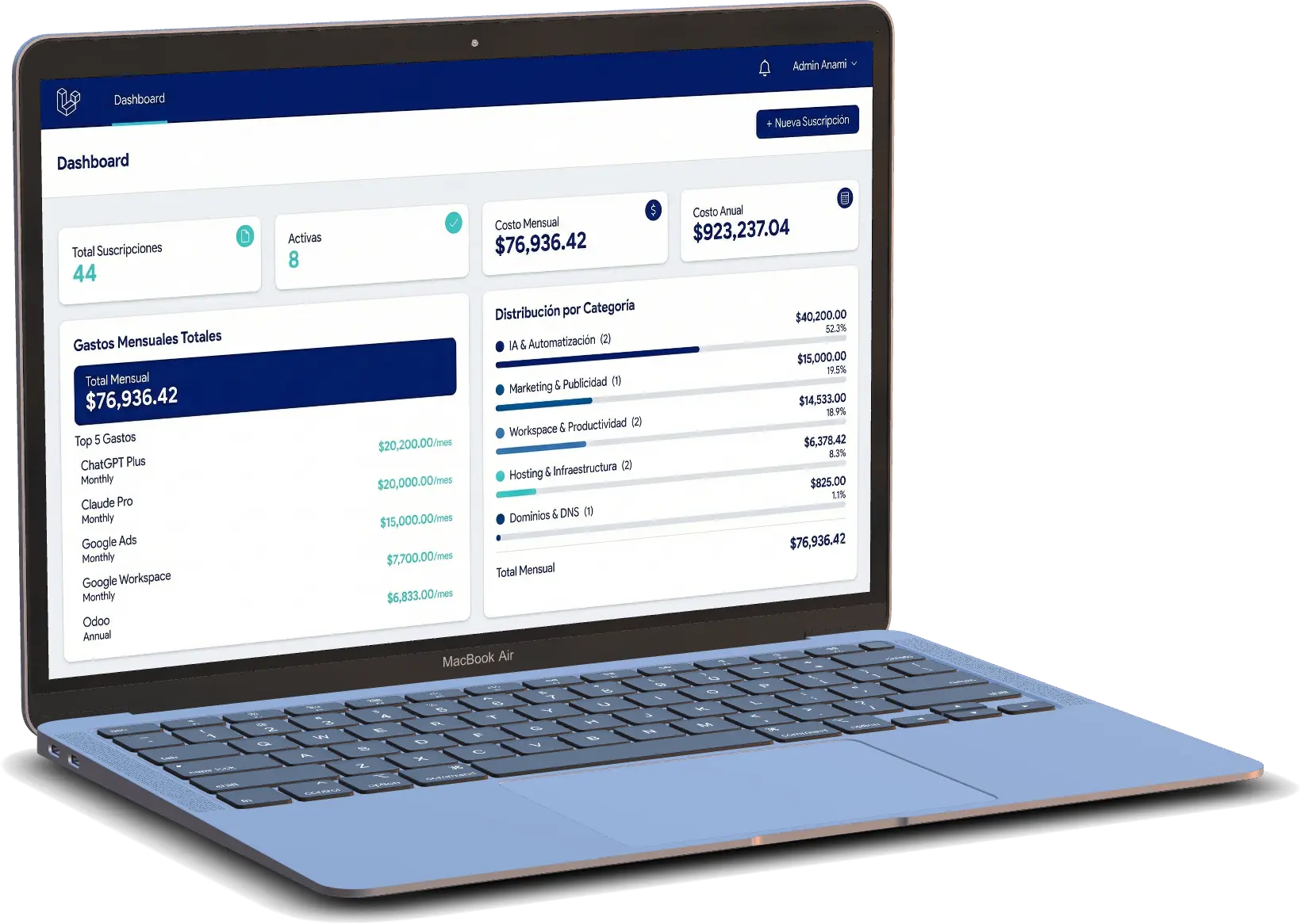 Software a Medida vs. ERP Tradicional